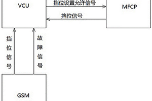 擋位信號失效的故障處理系統及方法