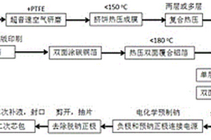 高能量密度準固態鈉離子電池的制造方法