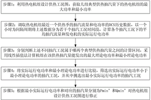 熱電機組設計供熱工況圖的修正方法