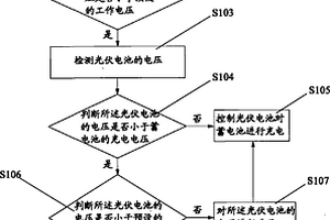 光伏汽車充電控制方法及系統