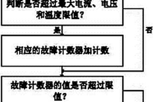 雙向DC-DC轉換器的故障診斷方法