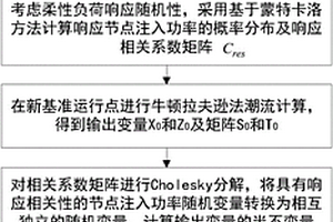計及互動相關性的cholesky分解半不變量潮流計算方法