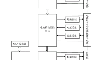 動力鋰離子電池管理系統