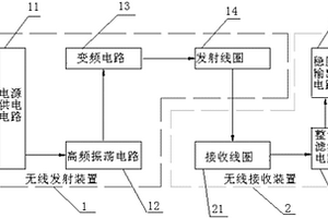 汽車無線充電系統