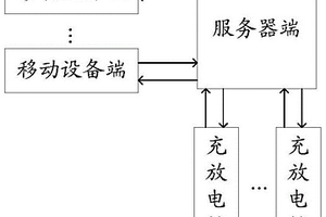 實現汽車賣電的方法、裝置、系統、設備和介質