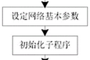 基于卷積神經網絡的光熱電場太陽直接法向輻射預測方法