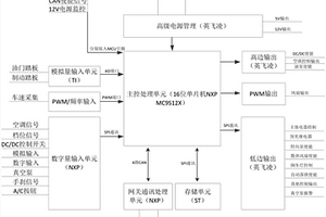 集成網關功能的低功耗整車控制器