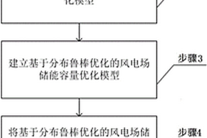 數據驅動的風電場儲能容量規劃方法