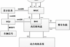 電動汽車閉環控制裝置和方法