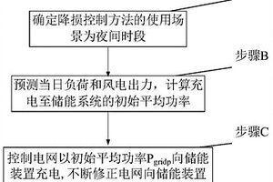 促進風電消納的風電儲能協調配合的降損控制方法