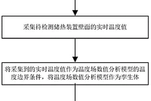 基于數字孿生技術的儲能裝置熱點溫度確定方法