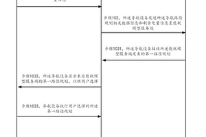 導航路徑規劃方法、裝置及系統