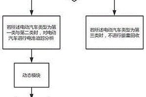 電動汽車制動式能量回收系統
