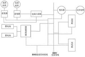 基于光儲充一體化微網系統的控制方法
