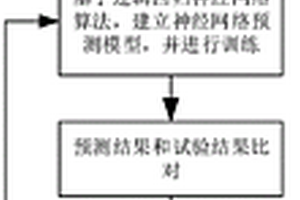 基于神經網絡的燃料電池系統輸出性能預測方法及裝置