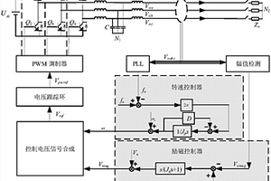 分布式發電系統的虛擬慣性控制方法