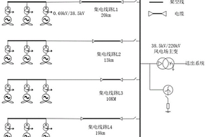 基于相關系數的風電場集電線路單相接地故障選線方法