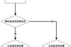 基于云端大數據平臺的汽車告警系統和方法