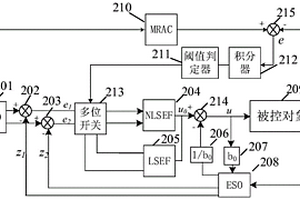 動力電池充電系統及充電裝置的自抗擾控制方法