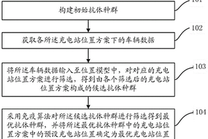 充電站位置篩選方法及系統