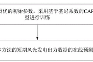基于改進隨機森林方法的風光發電出力的短期預測方法