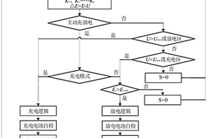 直掛母線式儲能控制系統及控制方法