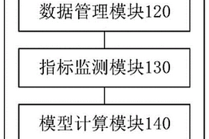 能源產業鏈監測預警系統