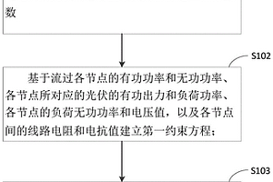 光伏最大準入容量計算方法、裝置、終端及存儲介質