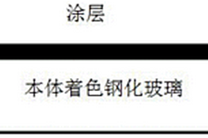 汽車隔熱鋼化玻璃