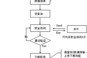 優化電池管理系統在線升級的方法