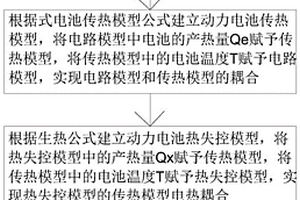 基于電熱耦合的動力電池熱擴散仿真方法