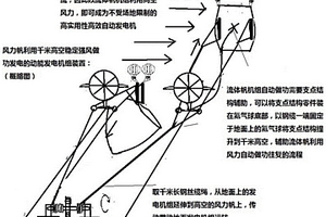 流體帆綠色高效自動發電機組