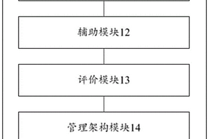 有源配電網管控系統