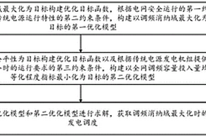 基于調頻消納域分析的日前發電調度優化方法及裝置