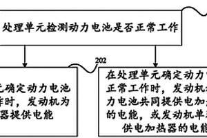 混合動力汽車的供暖方法及系統