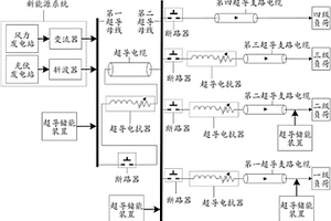 具有高供電品質的超導直流定制電力系統