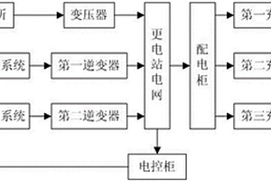 用于電動汽車電池組快速更換系統的供電裝置