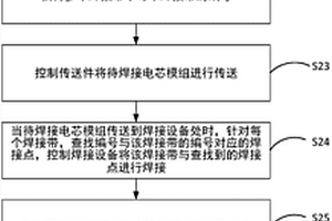 電芯焊接方法、裝置及電子設備