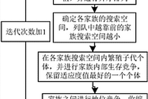 計及微源余電上網的交直流混合微網優化運行方法
