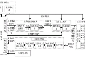 直流無刷電機的驅動波形設計系統