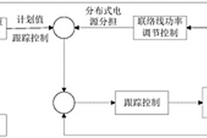基于能源優化調度的微網源網荷協調控制方法