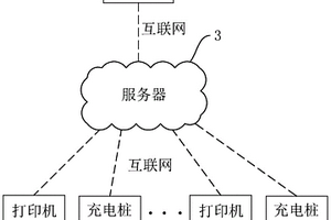 基于充電樁打印機的停車場管理方法及系統