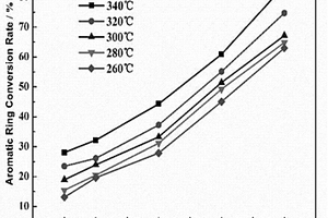 太陽能STEP過程高溫電解木質素的方法