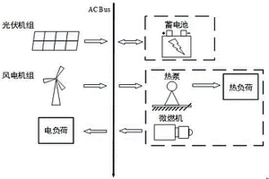 含溫控設備的多能源微電網最優經濟運行方法