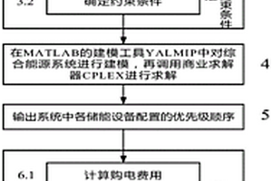 基于運行效益增量的區域綜合能源系統儲能優化配置方法