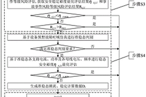 基于故障概率和時域仿真準穩態的相繼故障在線評估方法