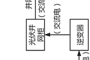 基于船舶上加裝并網型太陽能光伏發電系統