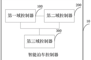 智能泊車控制器及電動汽車