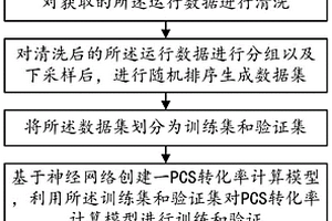 基于神經網絡的PCS轉化率計算方法及系統