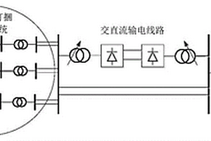 研究風光火打捆外送系統區域交互影響的分析方法